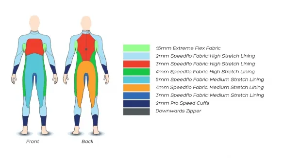 Zone3 Vision fullsleeve wetsuit dames gebruikt maat XS